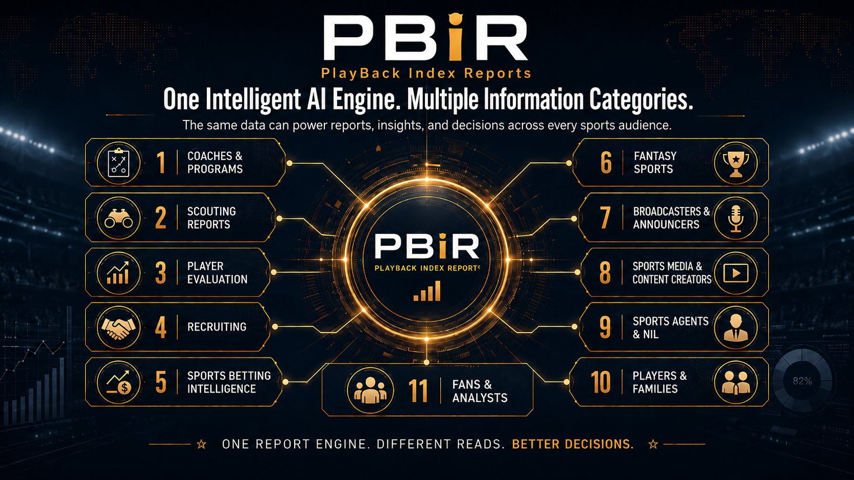 PBiR — PlayBack Index Report. One Intelligent AI Engine. Multiple Reports.